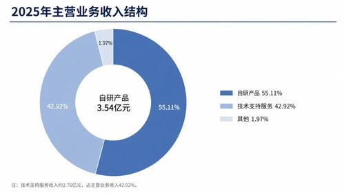 走出维修车间，神州股份要做核心供应商——信息技术咨询服务新模式解构