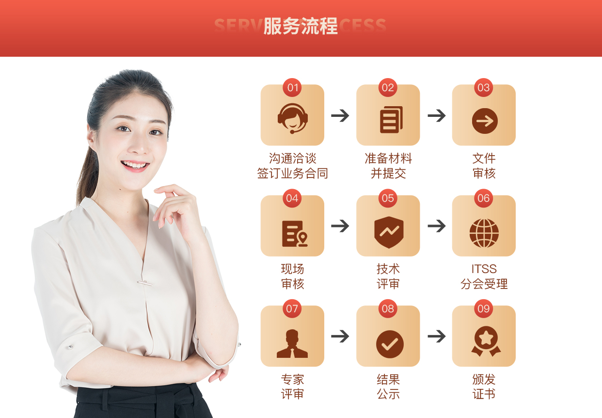 群拓认证-itss信息技术服务运行维护标准符合性认证咨询-爱企查企业服